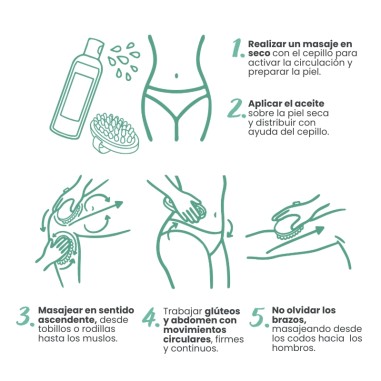 Ritual corporal Reductor NaturaBIO...